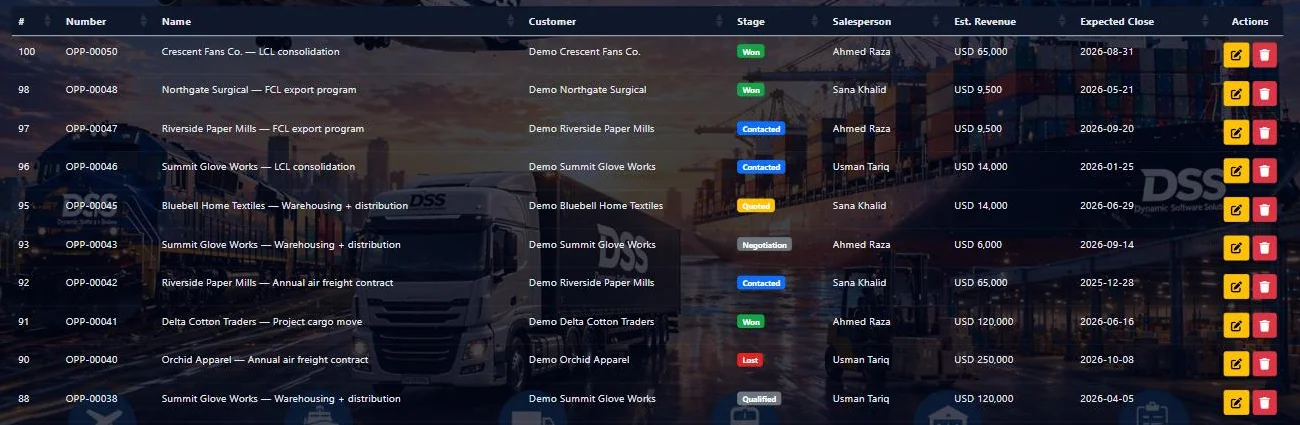LogiSoft opportunities list with stage, salesperson, revenue and expected close date