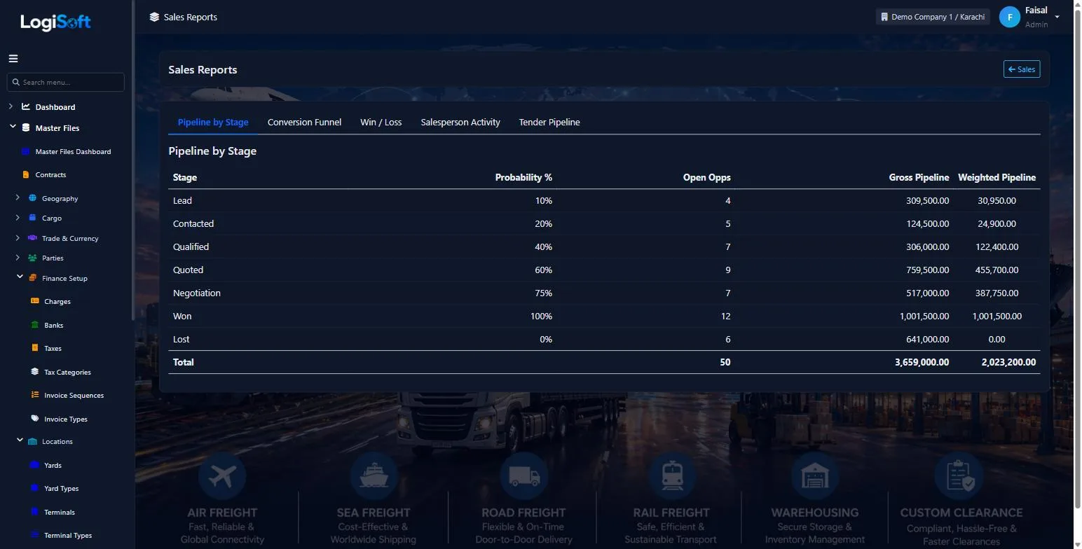 LogiSoft sales report showing pipeline by stage with gross and weighted values