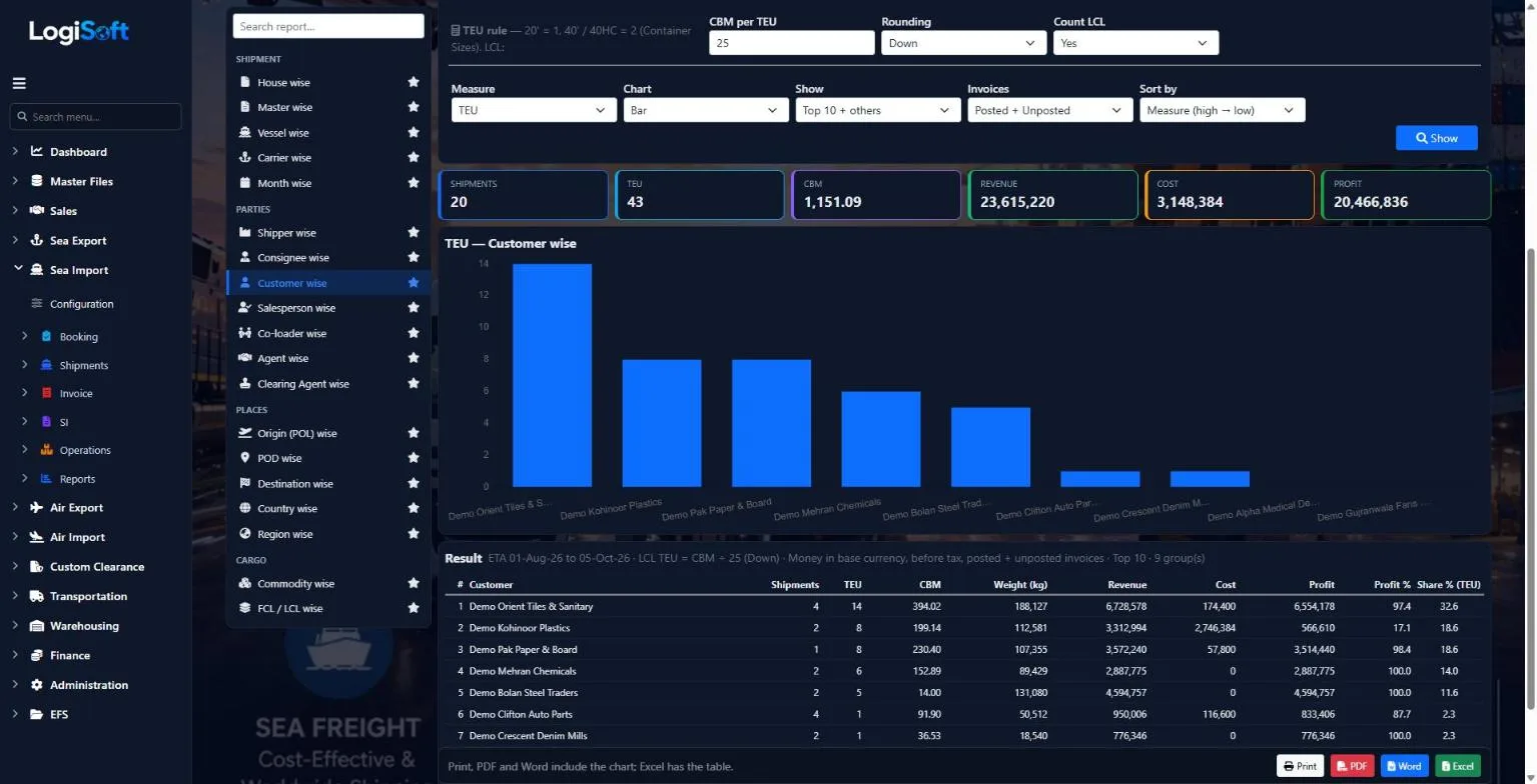 LogiSoft Sea Import statistics report: TEU by customer chart and table