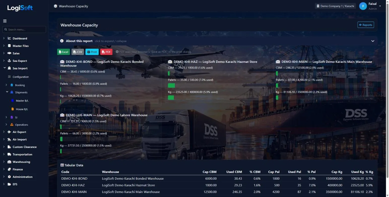 LogiSoft Warehousing screen. Capacity per warehouse by volume, pallets and weight, with 18 stock reports.
