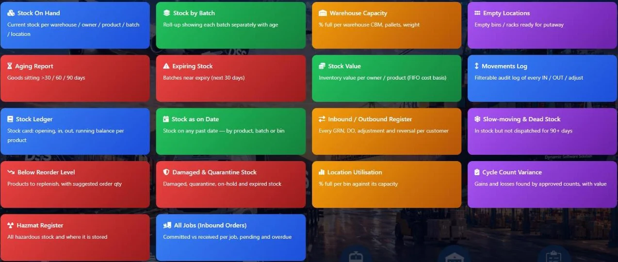 LogiSoft warehouse reports menu with 18 stock reports